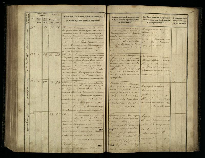 Pasvalio Romos katalikų parapijos bažnyčios 1848–1853 metų krikšto metrikų knyga