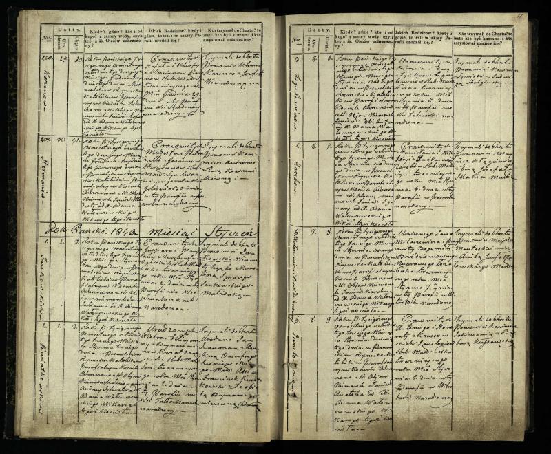 Pasvalio Romos katalikų parapijos bažnyčios 1842–1848 metų krikšto metrikų knyga