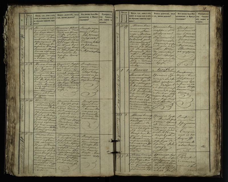 Vaškų (Konstantinavo) Romos katalikų parapijos bažnyčios 1849–1855 krikšto metrikų knyga