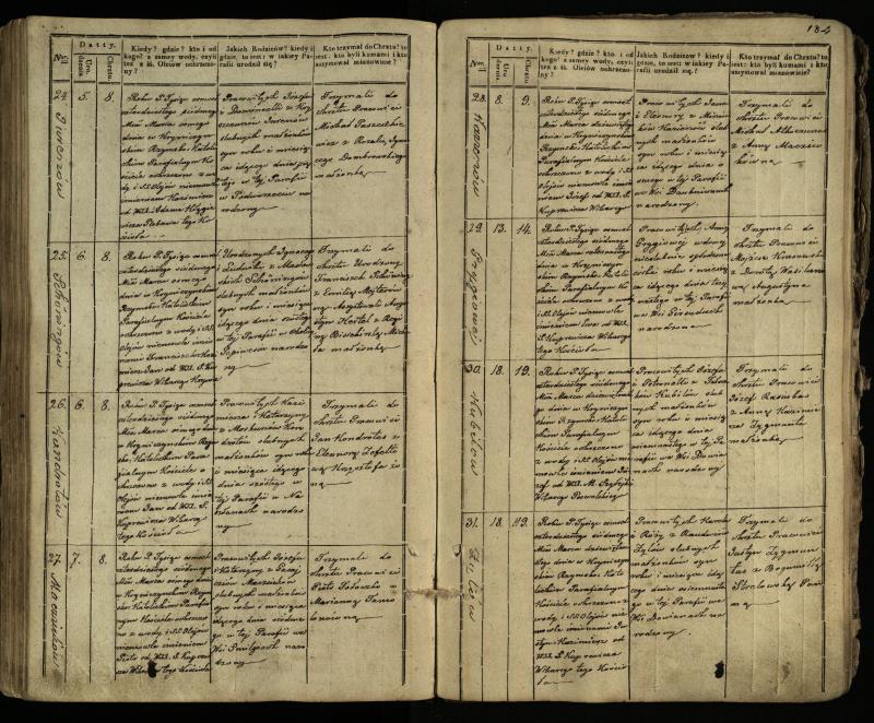 Krinčino Romos katalikų parapijos bažnyčios 1838–1848 metų krikšto metrikų knyga