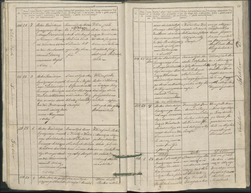 Krinčino Romos katalikų parapijos bažnyčios 1827–1831 metų mirties metrikų knyga