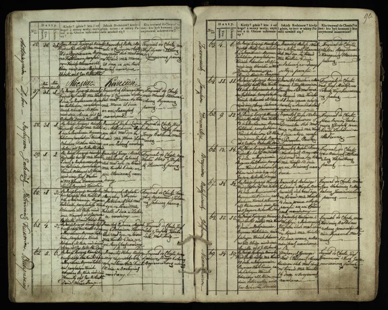 Pumpėnų Romos katalikų parapijos bažnyčios 1831–1837 metų krikšto metrikų knyga