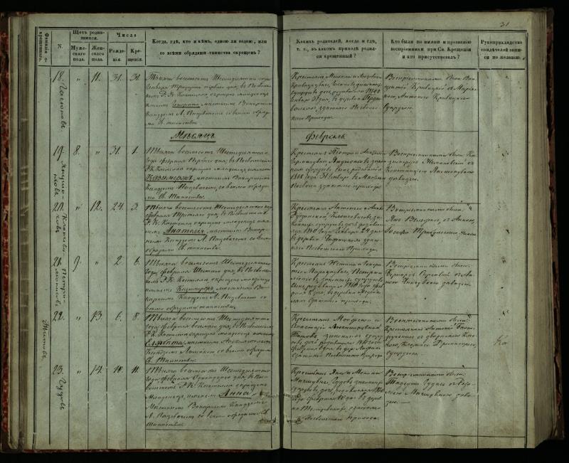 Pasvalio Romos katalikų parapijos bažnyčios 1859–1864 metų krikšto metrikų knyga