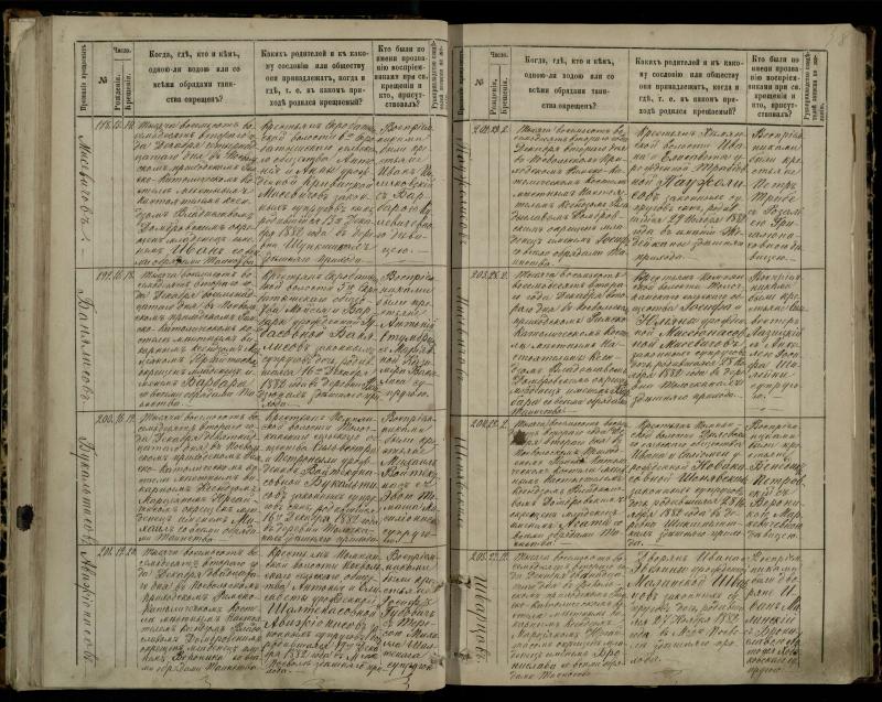 Pasvalio Romos katalikų parapijos bažnyčios 1881–1889 metų krikšto metrikų knyga