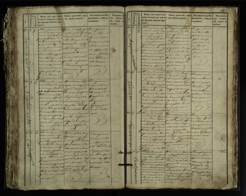 Vaškų (Konstantinavo) Romos katalikų parapijos bažnyčios 1849–1855 krikšto metrikų knyga
