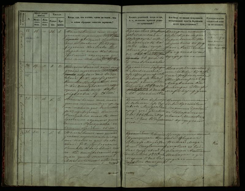 Pasvalio Romos katalikų parapijos bažnyčios 1859–1864 metų krikšto metrikų knyga