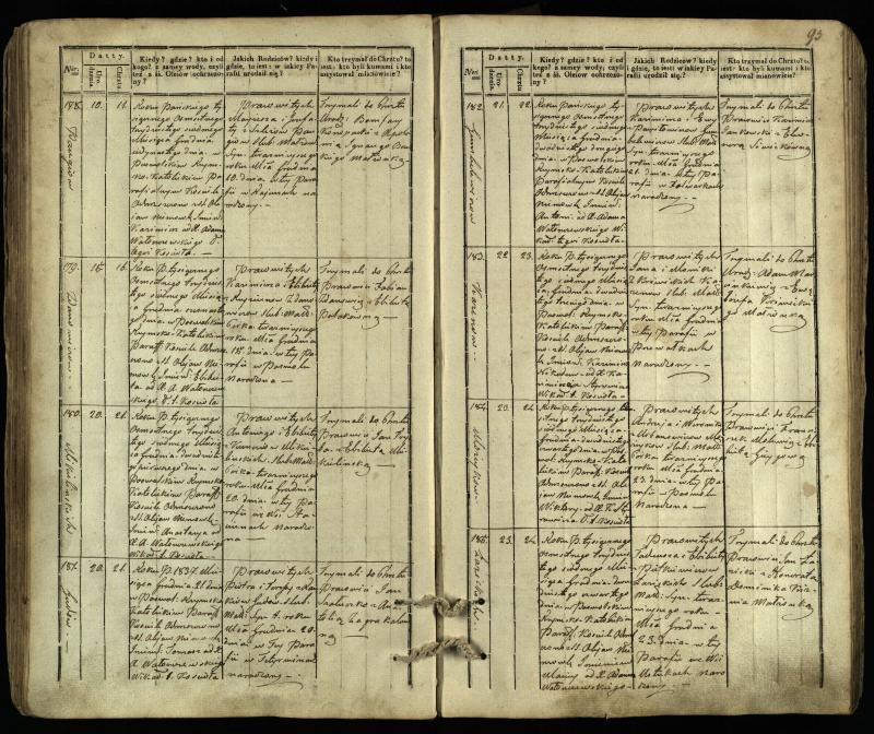 Pasvalio Romos katalikų parapijos bažnyčios 1832–1842 metų krikšto metrikų knyga