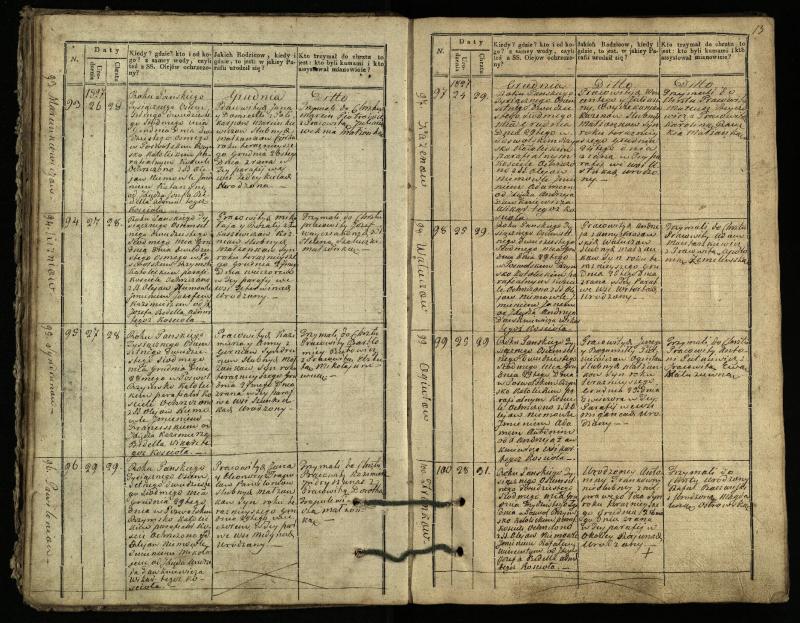 Pasvalio Romos katalikų parapijos bažnyčios 1827–1832 metų krikšto metrikų knyga