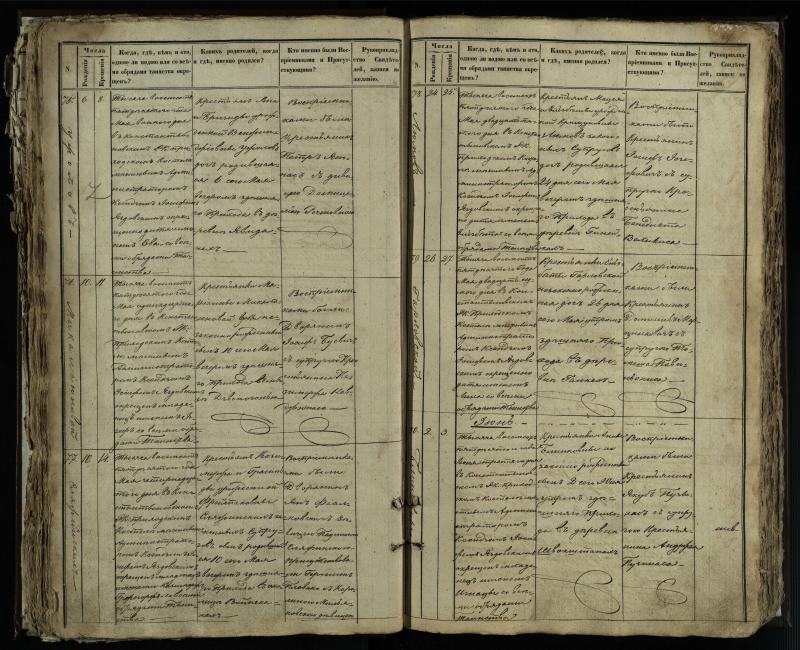 Vaškų (Konstantinavo) Romos katalikų parapijos bažnyčios 1849–1855 krikšto metrikų knyga