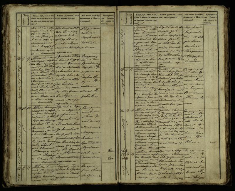 Pušaloto Romos katalikų parapijos bažnyčios 1849–1854 metų krikšto metrikų knyga