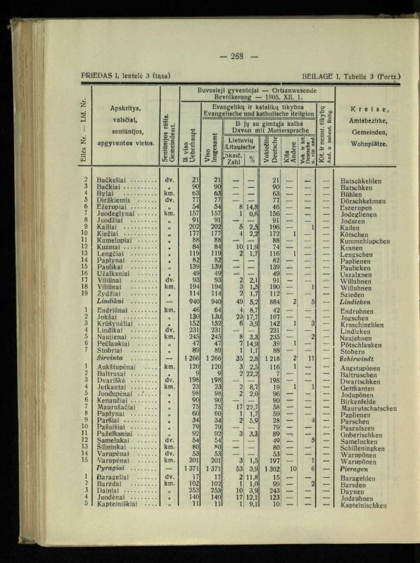 Tautiniai santykiai Maž. Lietuvoje ligi Didžiojo karo istorijos ir statistikos šviesoje
/ Vincas Vileišis. – Kaunas: Politinių ir socialinių mokslų institutas, 1935. – 271, [3] p.