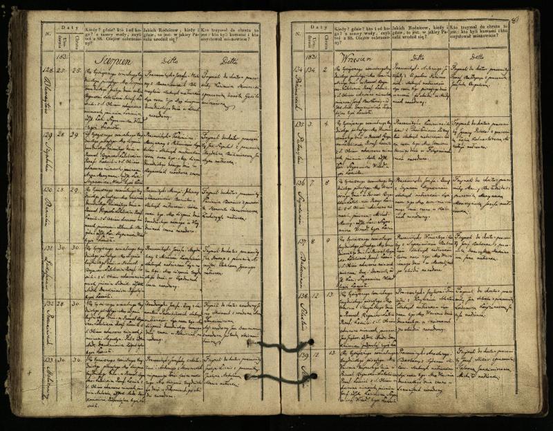 Pasvalio Romos katalikų parapijos bažnyčios 1827–1832 metų krikšto metrikų knyga