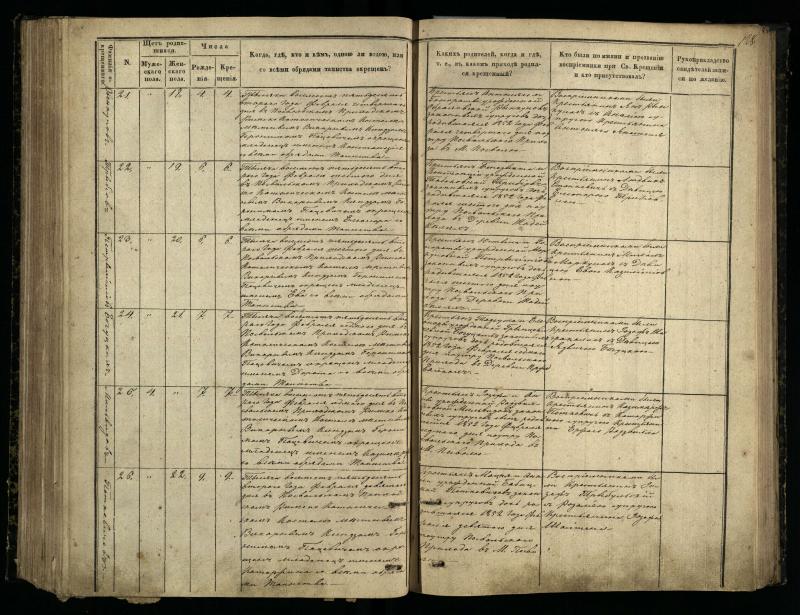 Pasvalio Romos katalikų parapijos bažnyčios 1848–1853 metų krikšto metrikų knyga
