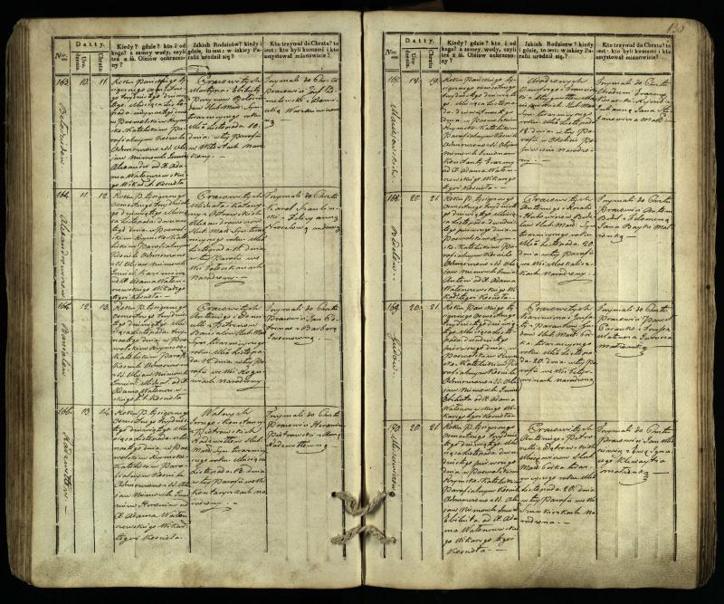 Pasvalio Romos katalikų parapijos bažnyčios 1832–1842 metų krikšto metrikų knyga
