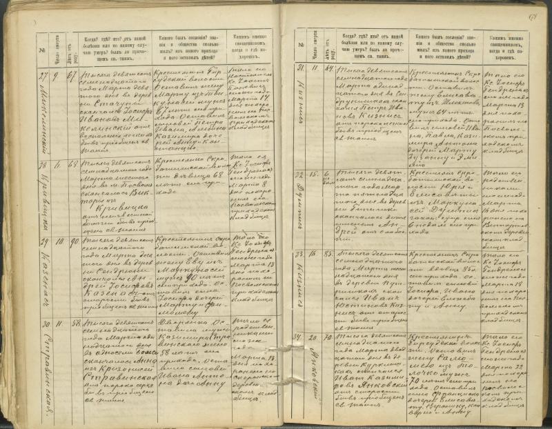 Pasvalio Romos katalikų parapijos bažnyčios 1907–1917 metų mirties metrikų knyga