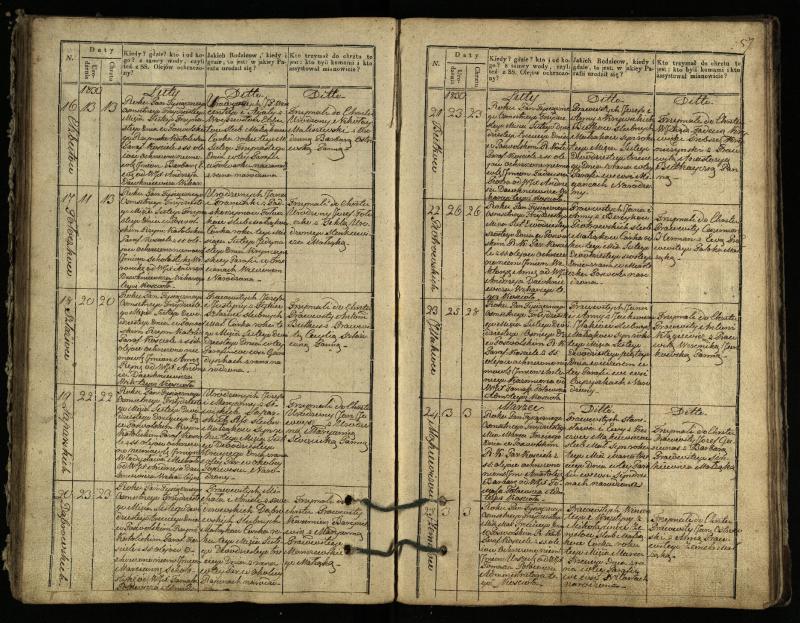 Pasvalio Romos katalikų parapijos bažnyčios 1827–1832 metų krikšto metrikų knyga