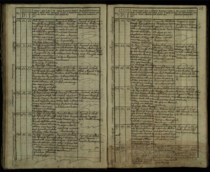 Pumpėnų Romos katalikų parapijos bažnyčios 1837–1848 metų krikšto metrikų knyga