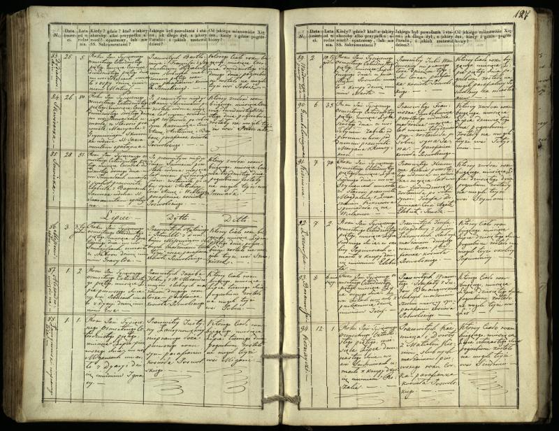 Pasvalio Romos katalikų parapijos bažnyčios 1832–1848 metų mirties metrikų knyga
