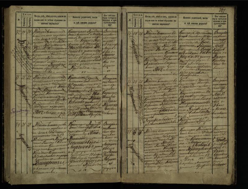 Pasvalio Romos katalikų parapijos bažnyčios 1873–1881 metų krikšto metrikų knyga