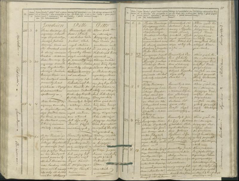 Krinčino Romos katalikų parapijos bažnyčios 1827–1831 metų mirties metrikų knyga