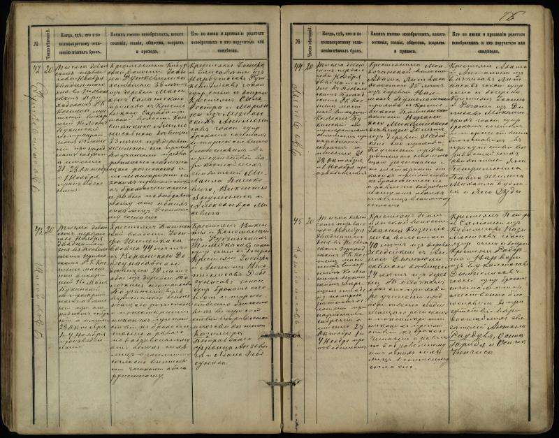 Pasvalio Romos katalikų parapijos bažnyčios 1891–1916 metų jungtuvių metrikų knyga