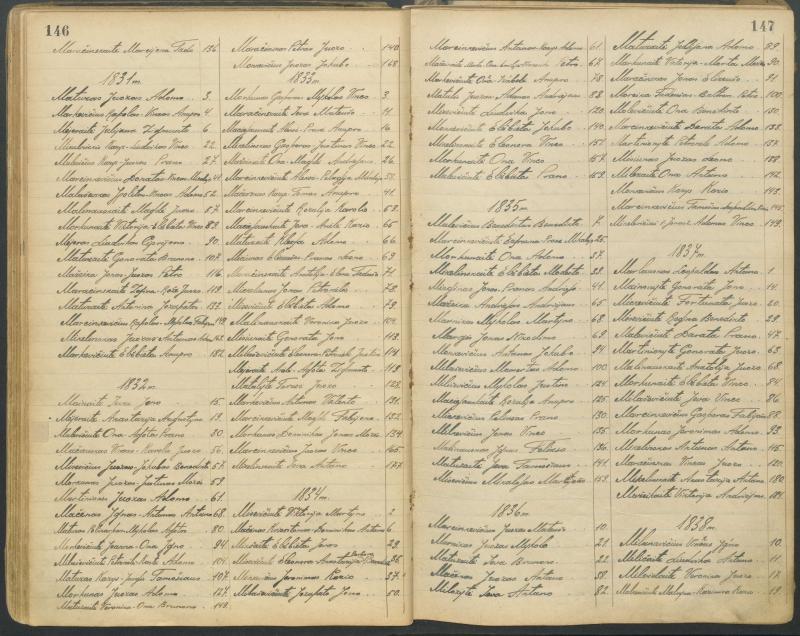 Pasvalio Romos katalikų parapijos bažnyčios 1827–1913 metų alfabetinė gimusiųjų rodyklė