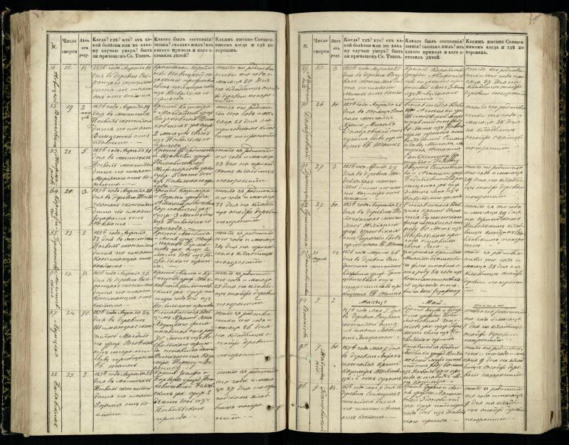 Pasvalio Romos katalikų parapijos bažnyčios 1848–1866 metų mirties metrikų knyga