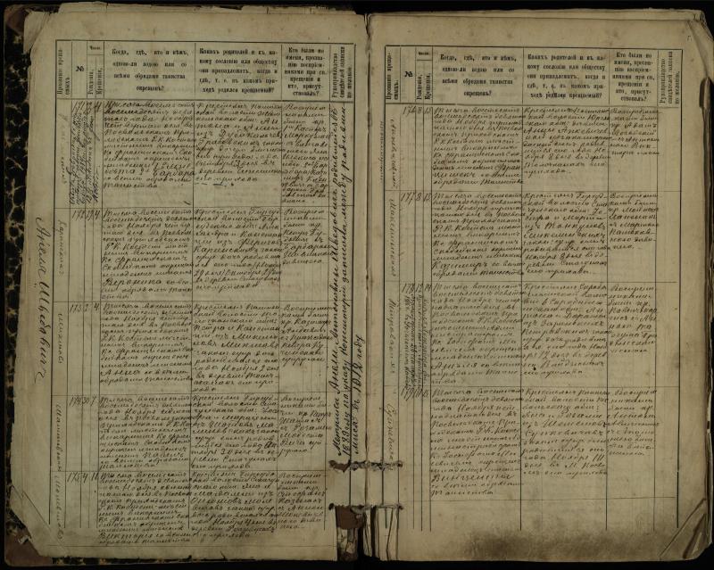 Pasvalio Romos katalikų parapijos bažnyčios 1889–1898 metų krikšto metrikų knyga