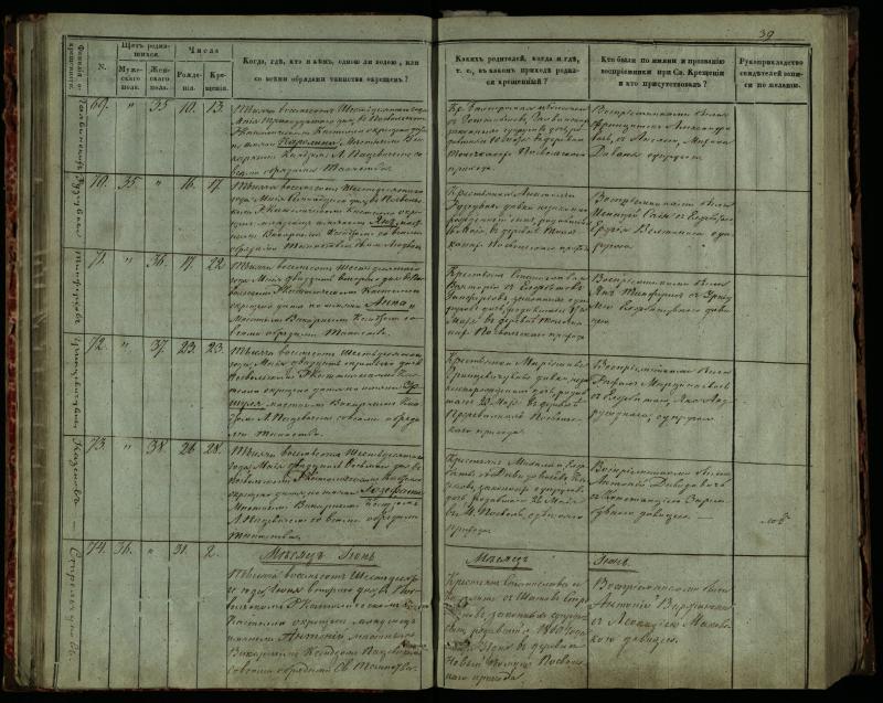Pasvalio Romos katalikų parapijos bažnyčios 1859–1864 metų krikšto metrikų knyga