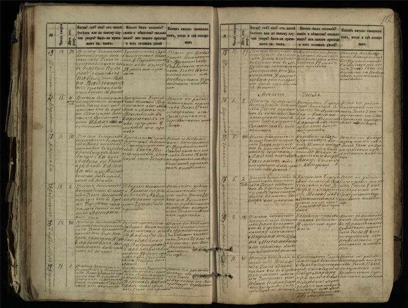 Pasvalio Romos katalikų parapijos bažnyčios 1881–1893 metų mirties metrikų knyga