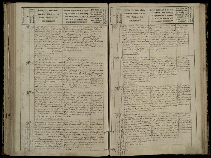 Pasvalio Romos katalikų parapijos bažnyčios 1881–1889 metų krikšto metrikų knyga