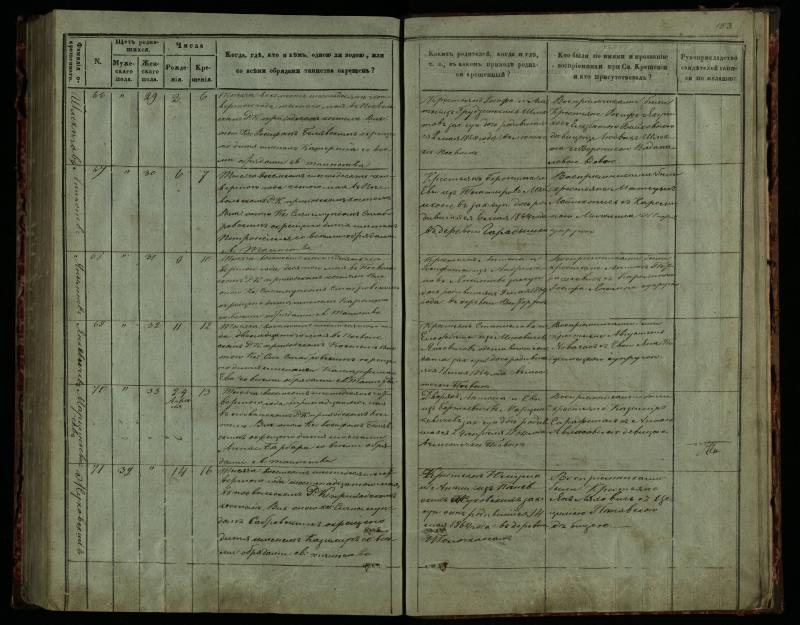 Pasvalio Romos katalikų parapijos bažnyčios 1859–1864 metų krikšto metrikų knyga