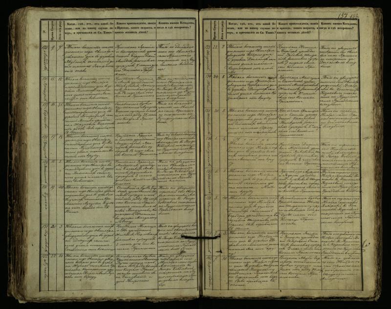 Pušaloto Romos katalikų parapijos bažnyčios 1849–1864 metų mirties metrikų knyga
