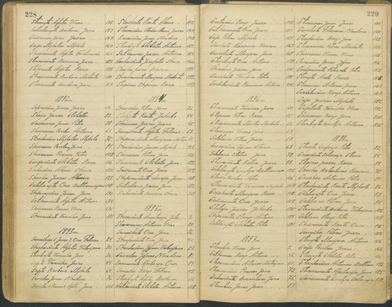 Pasvalio Romos katalikų parapijos bažnyčios 1827–1913 metų alfabetinė gimusiųjų rodyklė