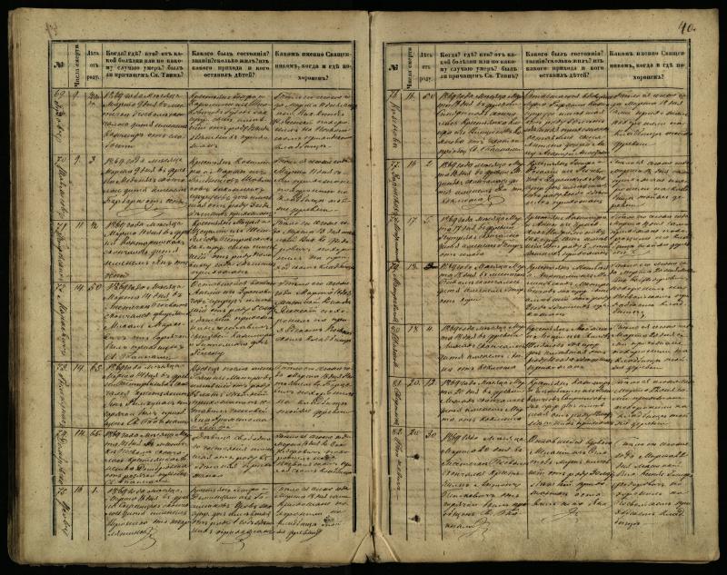 Pasvalio Romos katalikų parapijos bažnyčios 1866–1881 metų mirties metrikų knyga