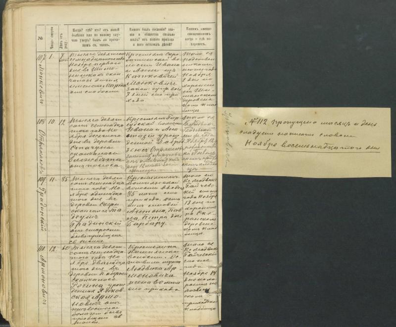 Pasvalio Romos katalikų parapijos bažnyčios 1907–1917 metų mirties metrikų knyga