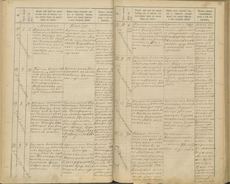 Pasvalio Romos katalikų parapijos bažnyčios 1894–1907 metų mirties metrikų knyga