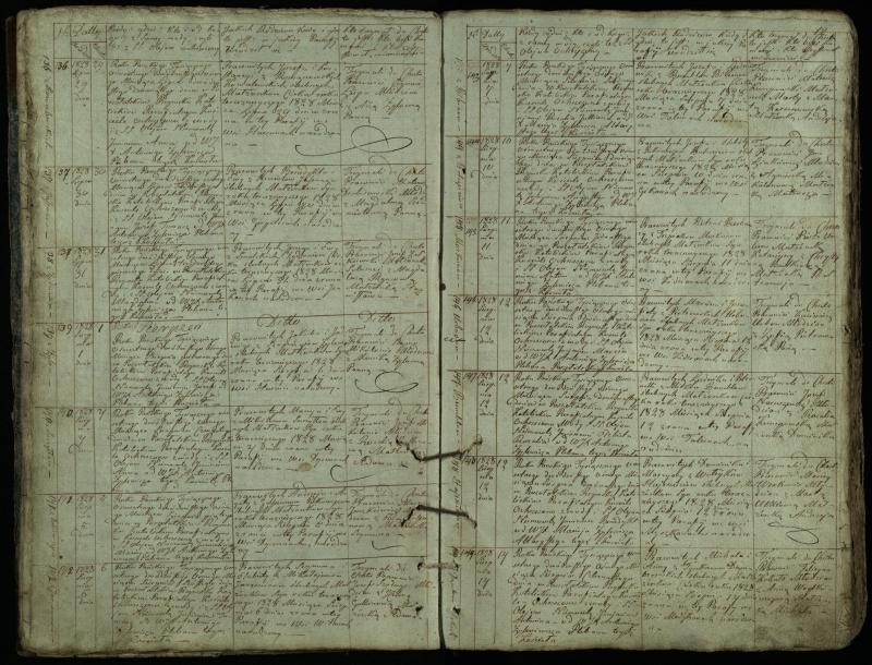 Pušaloto Romos katalikų parapijos bažnyčios 1828–1834 metų krikšto metrikų knyga