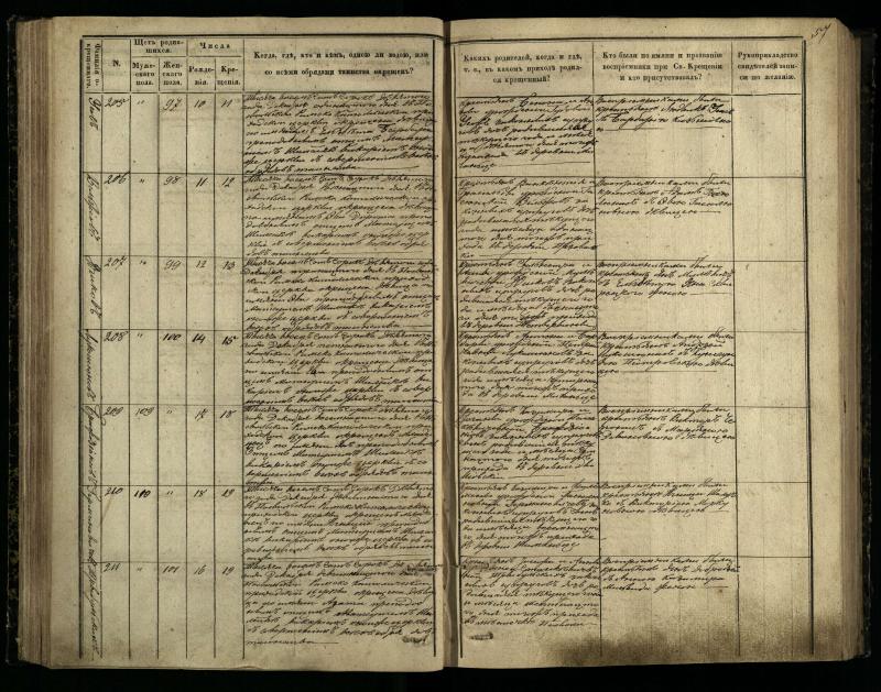 Pasvalio Romos katalikų parapijos bažnyčios 1848–1853 metų krikšto metrikų knyga