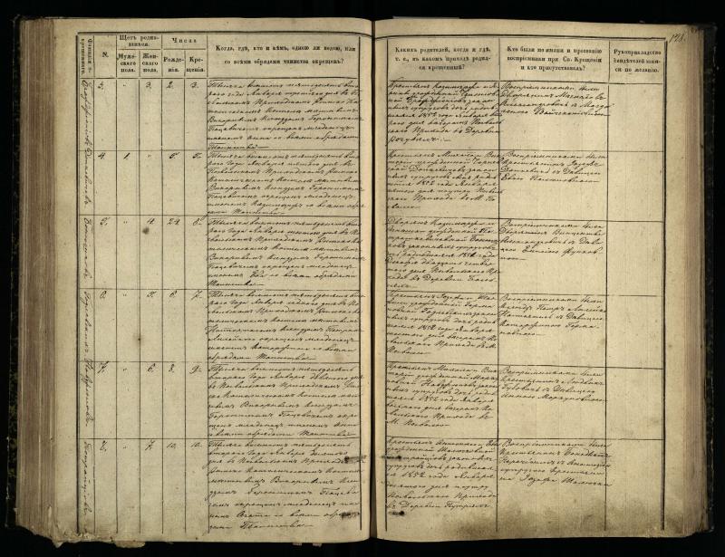 Pasvalio Romos katalikų parapijos bažnyčios 1848–1853 metų krikšto metrikų knyga