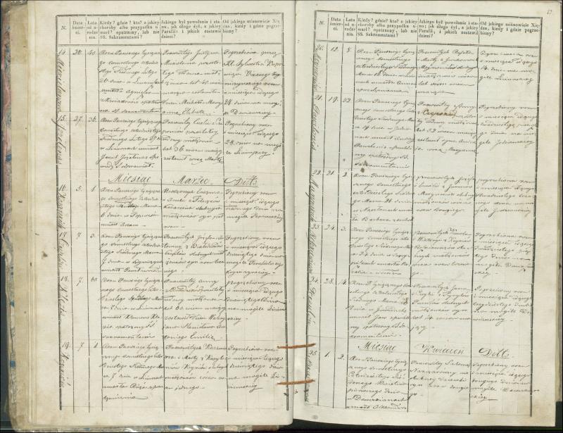 Krinčino Romos katalikų parapijos bažnyčios 1846–1848 metų mirties metrikų knyga