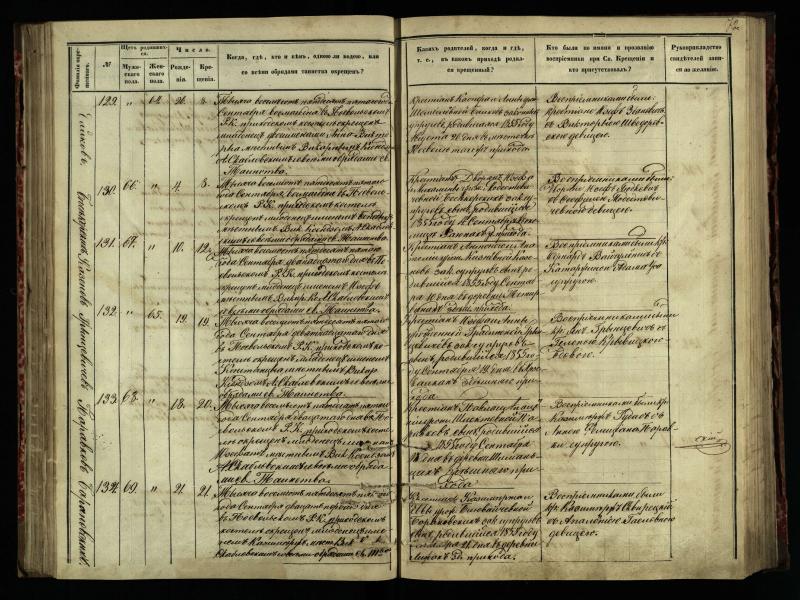 Pasvalio Romos katalikų parapijos bažnyčios 1854–1859 metų krikšto metrikų knyga