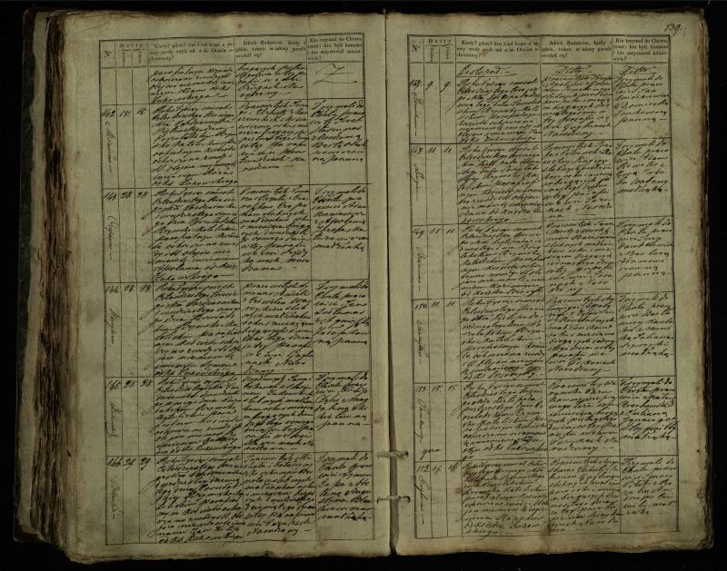 Pušaloto Romos katalikų parapijos bažnyčios 1835–1846 metų krikšto metrikų knyga
