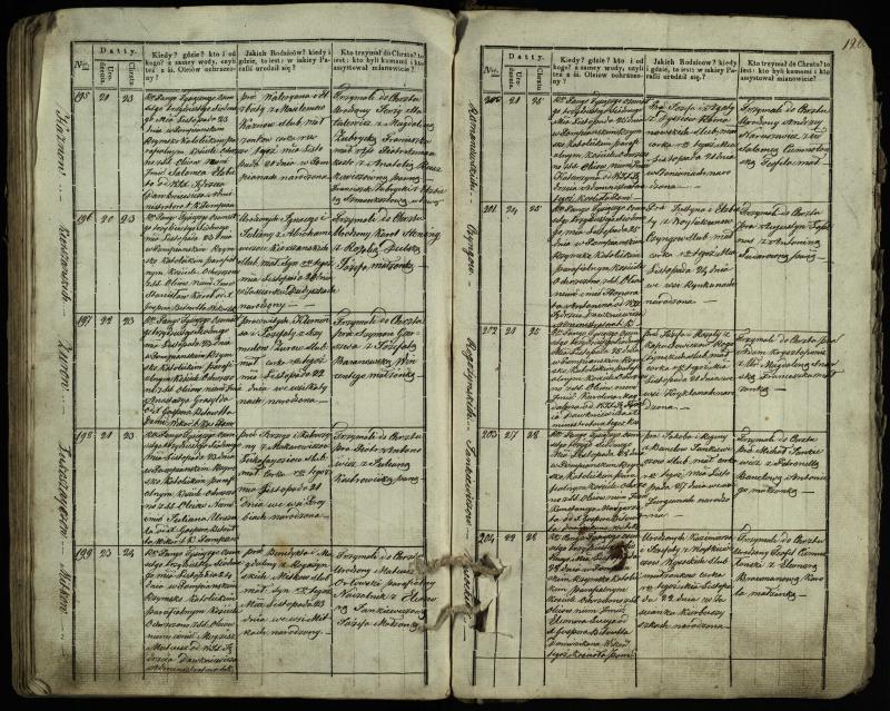 Pumpėnų Romos katalikų parapijos bažnyčios 1831–1837 metų krikšto metrikų knyga