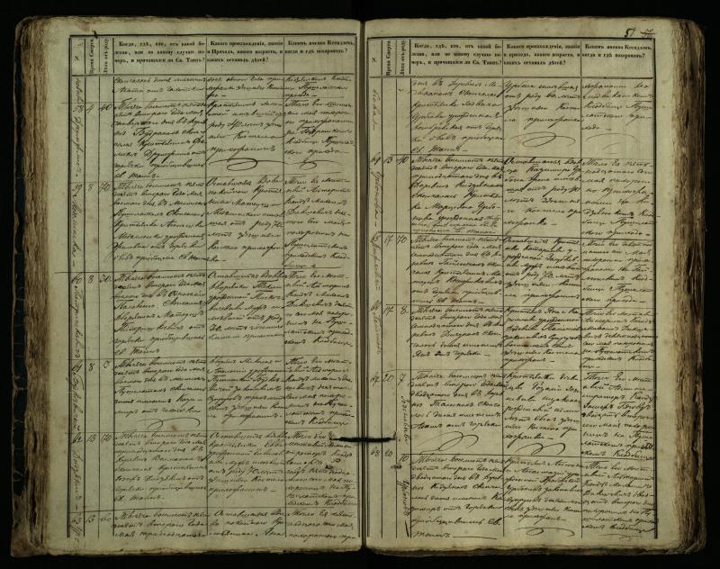 Pušaloto Romos katalikų parapijos bažnyčios 1849–1864 metų mirties metrikų knyga