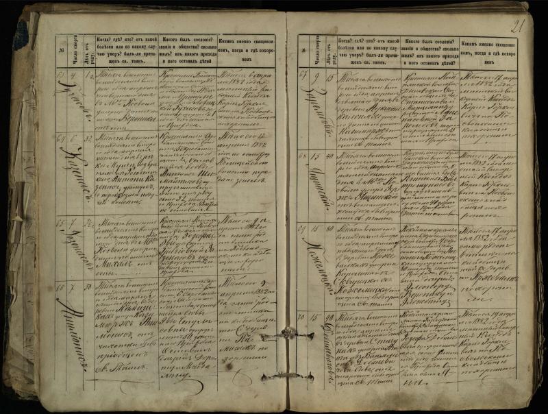 Pasvalio Romos katalikų parapijos bažnyčios 1881–1893 metų mirties metrikų knyga