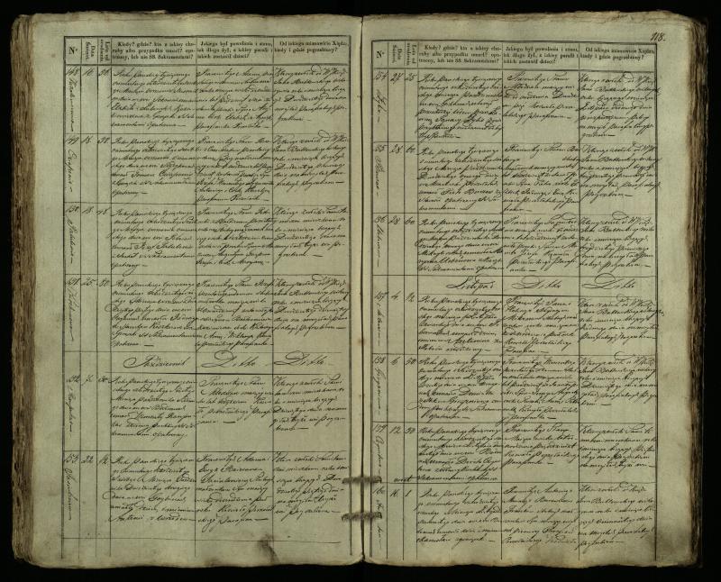 Pušaloto Romos katalikų parapijos bažnyčios 1835–1848 metų mirties metrikų knyga