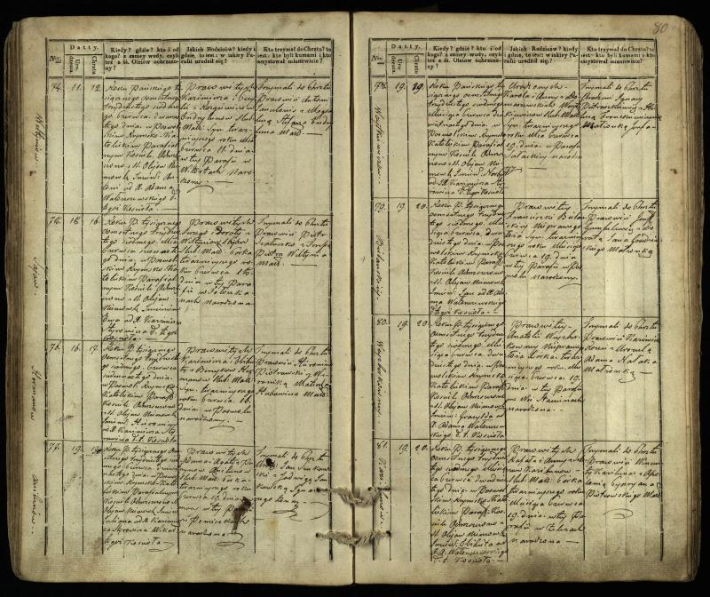 Pasvalio Romos katalikų parapijos bažnyčios 1832–1842 metų krikšto metrikų knyga