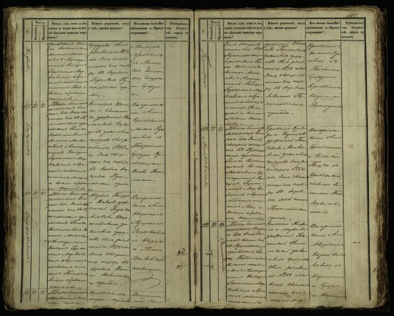 Pušaloto Romos katalikų parapijos bažnyčios 1849–1854 metų krikšto metrikų knyga
