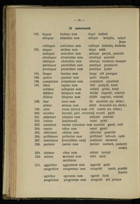 Lotynų kalbos etimologija ir pirmieji sintaksės dalykai: vidurinėms mokykloms vadovėlis (3-sios ir 4-sios kl. kursas) / K. Kliuksinas. – Kaunas: kooperacijos sąjungos „Spaudos fondo“ leidinys, 1932. – 131, [4] p.